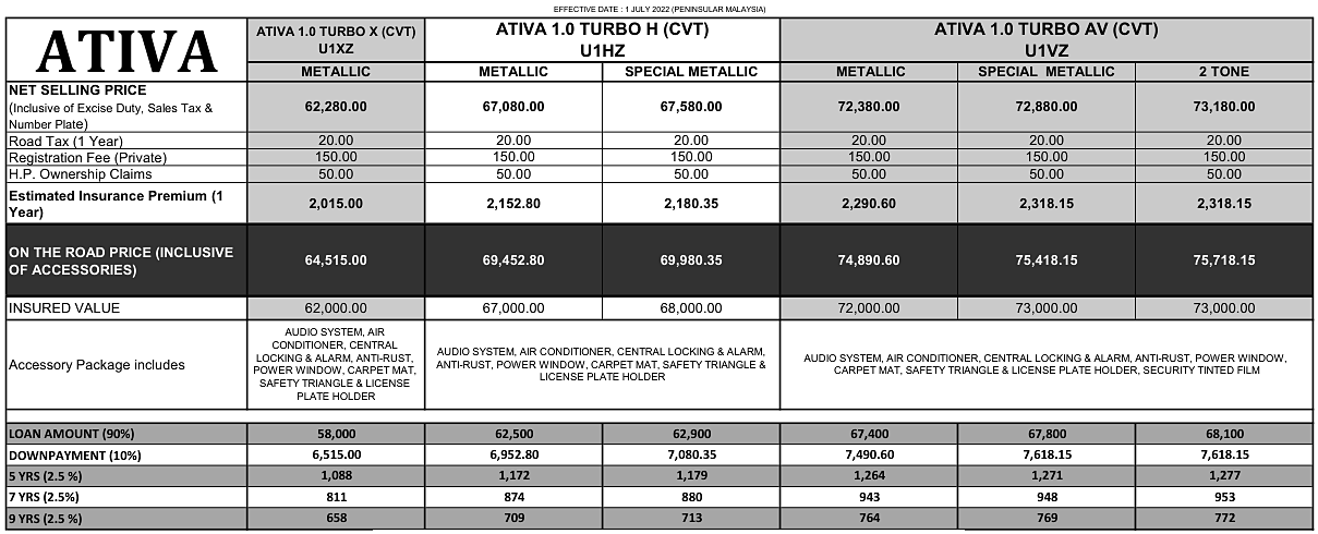 #No.1 New Ativa Price 2023  Perodua