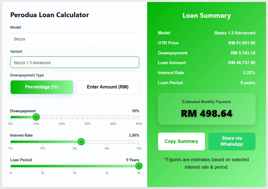 Cara Guna Kalkulator Pinjaman Perodua untuk Rancang Pembelian Kereta