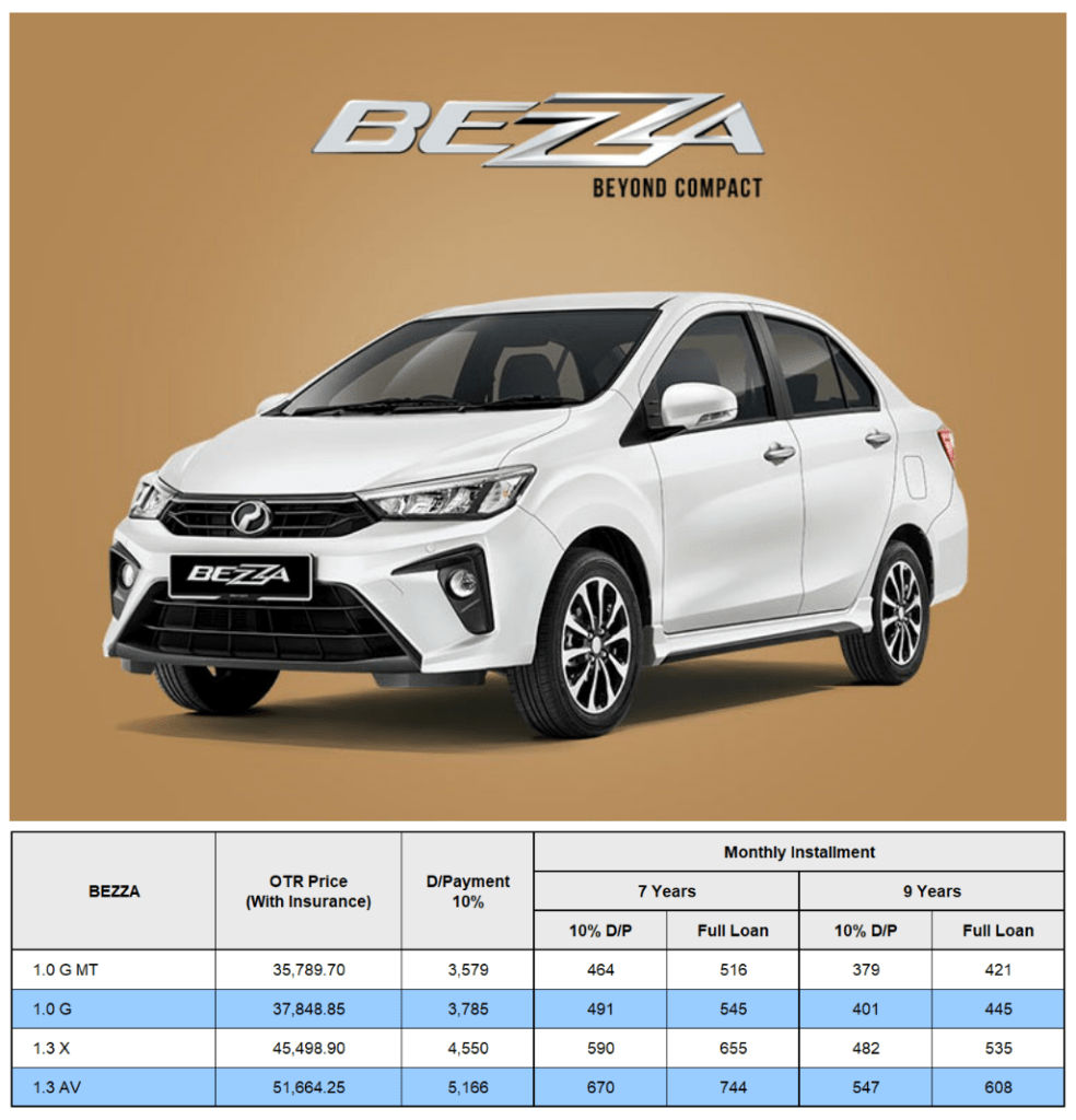 Harga Bezza 2023