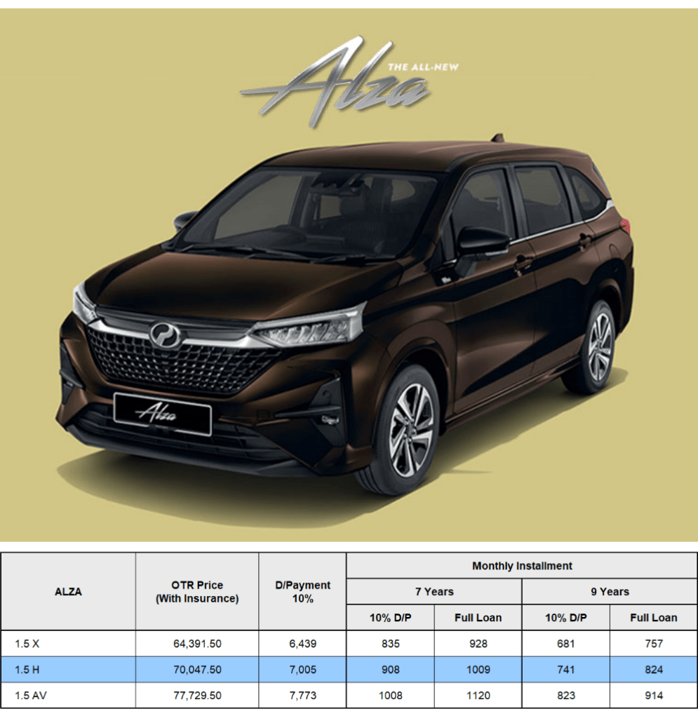 #No.1 Harga Perodua 2023  Axia, Bezza, Myvi, Alza, Ativa, Aruz