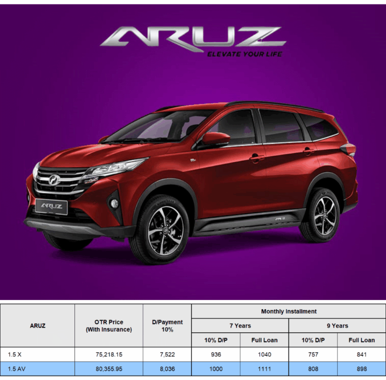 Harga Perodua Aruz 2023
