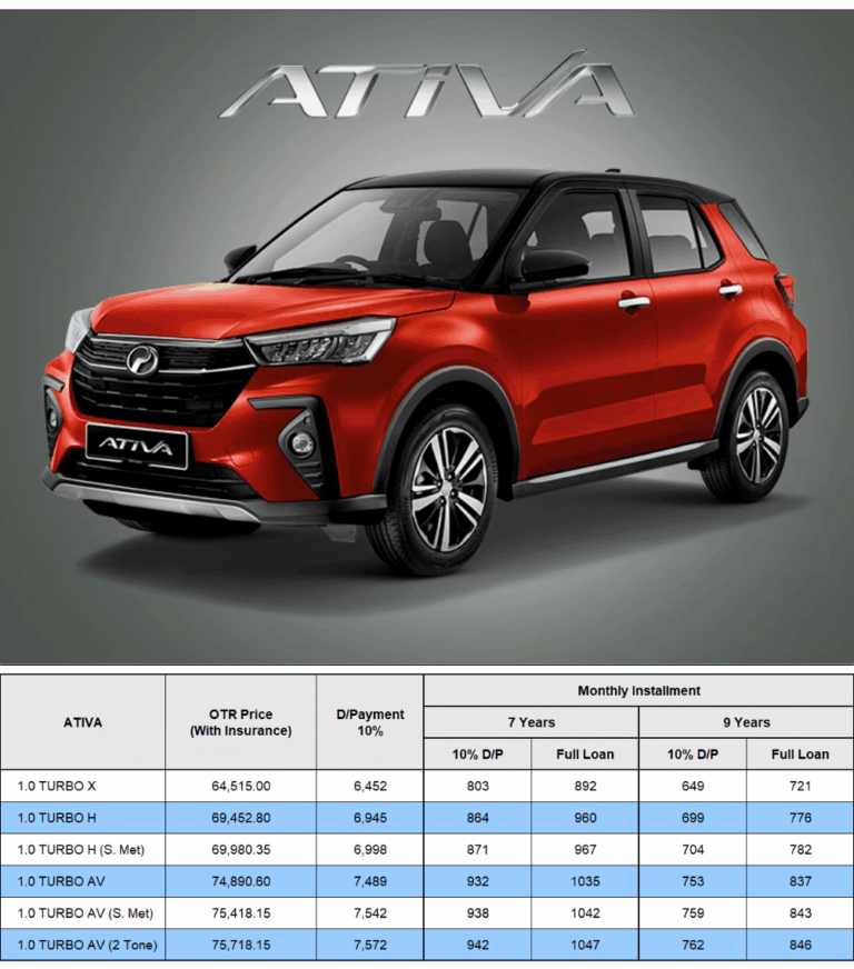 Harga Perodua Ativa 2023