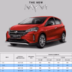 Harga Perodua Myvi 2023
