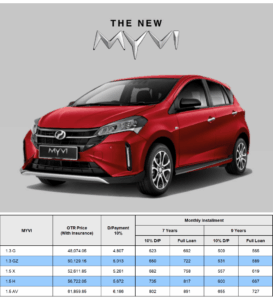 Harga Perodua Myvi 2023