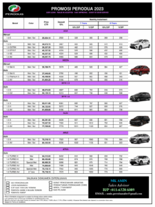 Harga Perodua 2023