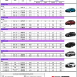 Harga Kereta Perodua 2024