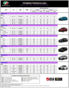 Harga Kereta Perodua 2024