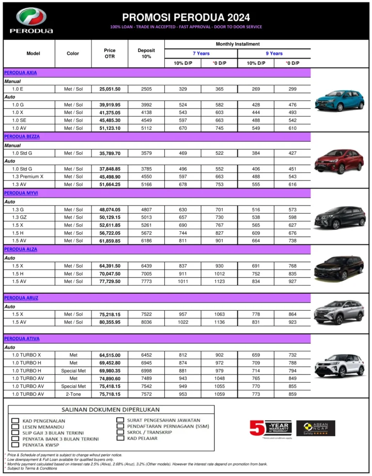 Harga Kereta Perodua 2024