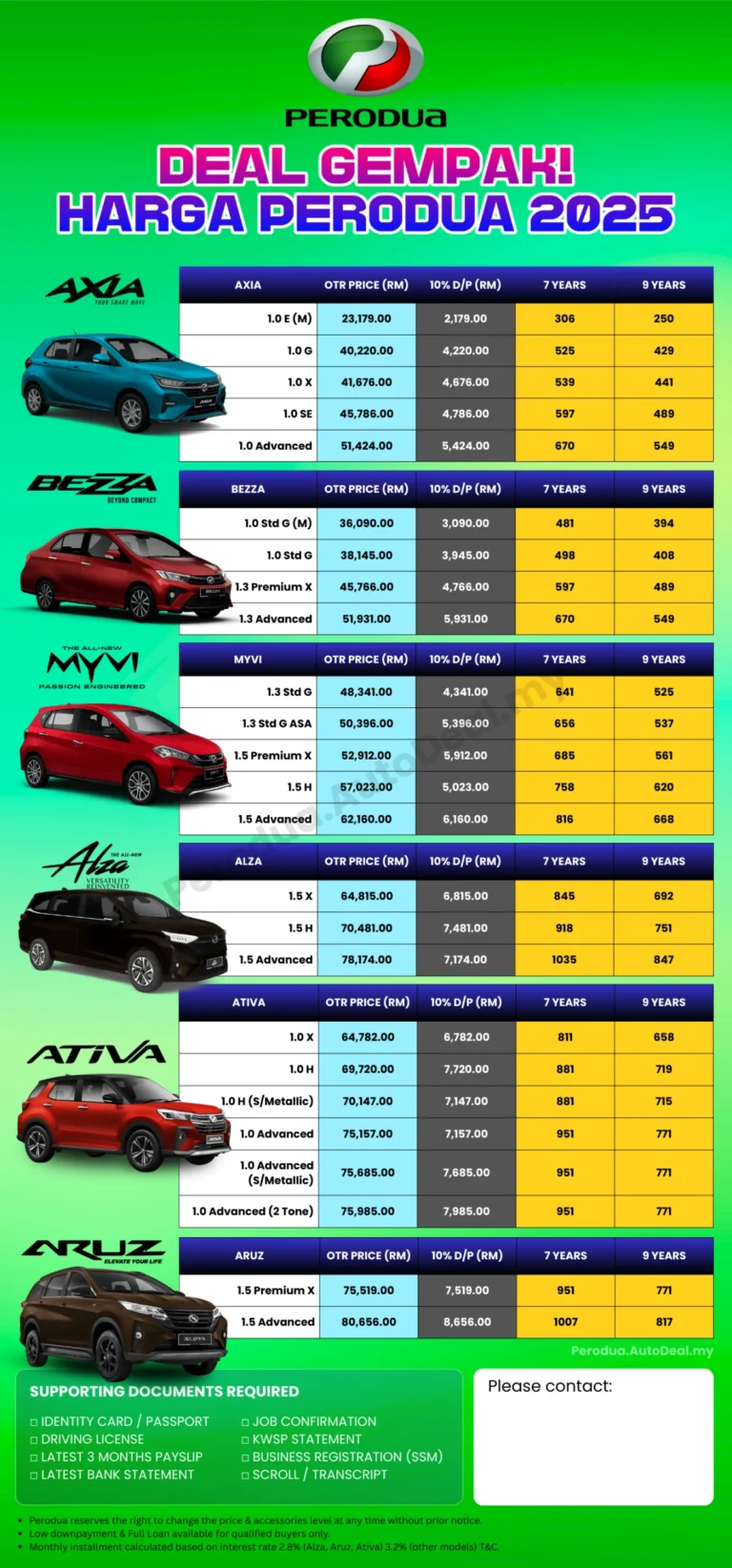 Harga Perodua 2025 - Latest