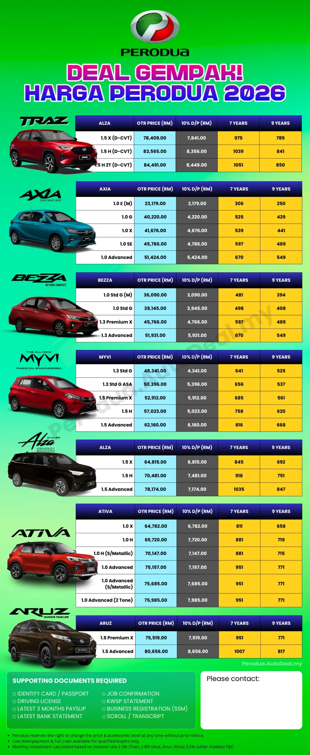 Harga Perodua 2026 - Update Traz