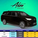 Harga Perodua Alza