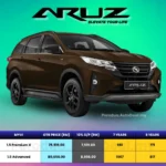 Harga Perodua Aruz