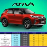 Harga Perodua Ativa