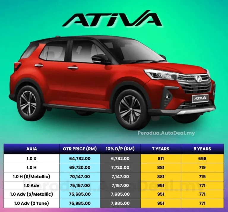 Harga Perodua Ativa