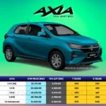 Harga Perodua Axia