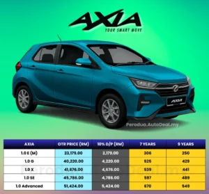 Harga Perodua Axia