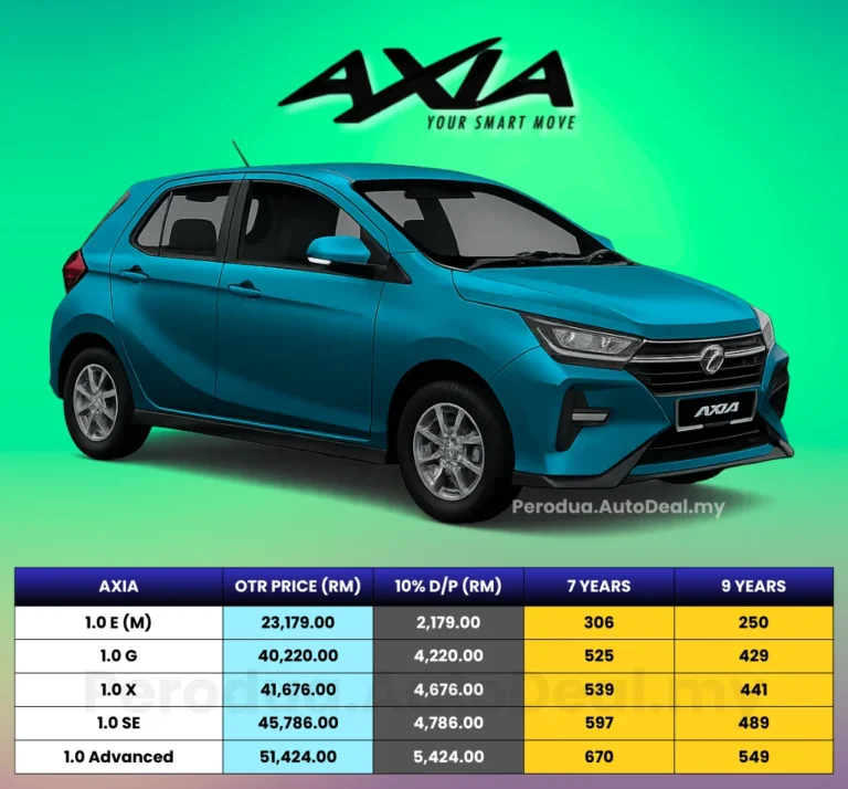 Harga Perodua Axia