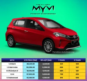 Harga Perodua Myvi