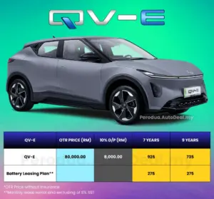Harga Perodua QV-E