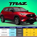 Harga Perodua Traz 2026