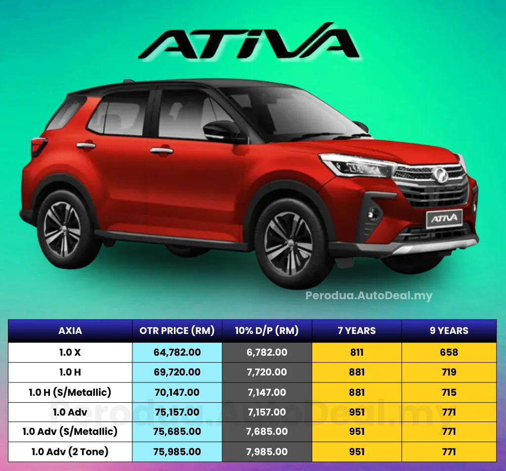 Harga Perodua Ativa 2026