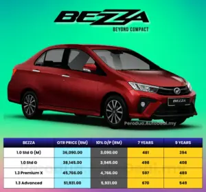Harga Perodua Bezza 2026