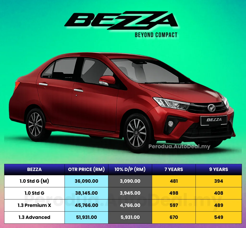 Harga Perodua Bezza 2026