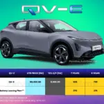 Harga-Perodua-QV-E 2026