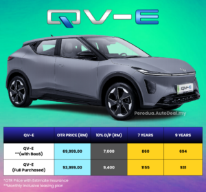 Harga Perodua QV-E Latest 2026