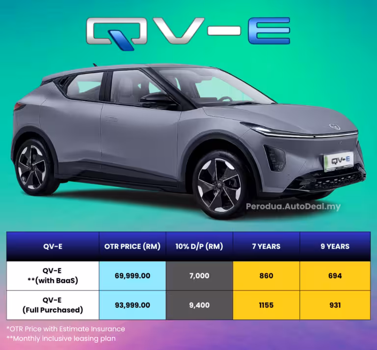 Harga Perodua QV-E Latest 2026